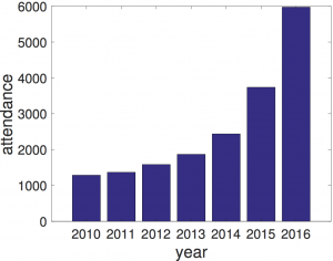 Conference Attendance