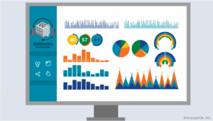 computer monitor with data and graphs